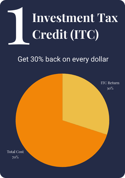 Investment Tax Credit
