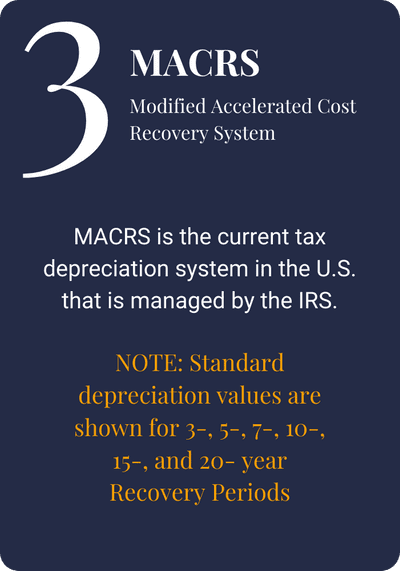 Modified Accelerated Cost Recovery System