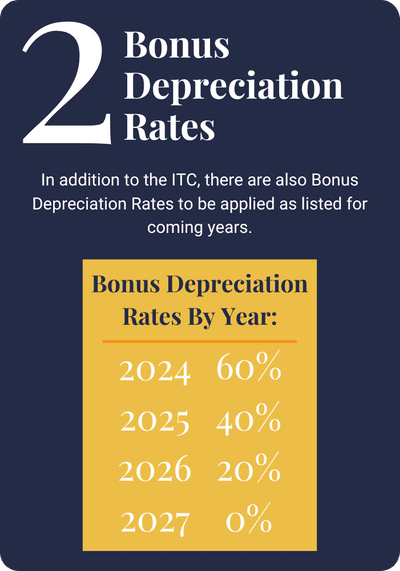 Bonus Depreciation Rates