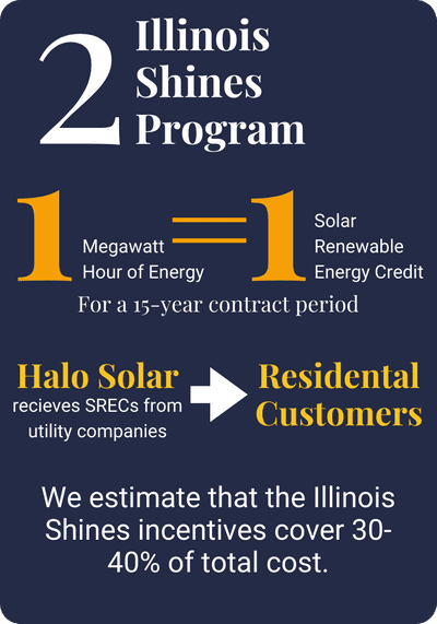 Illinois Shines Program residential solar incentive