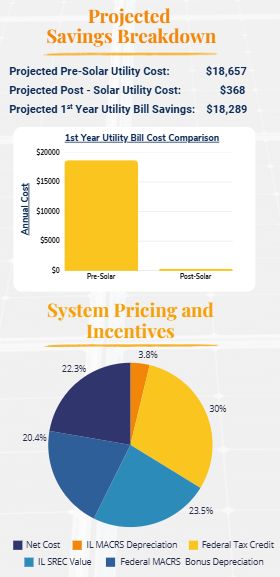 Projected savings breakdown