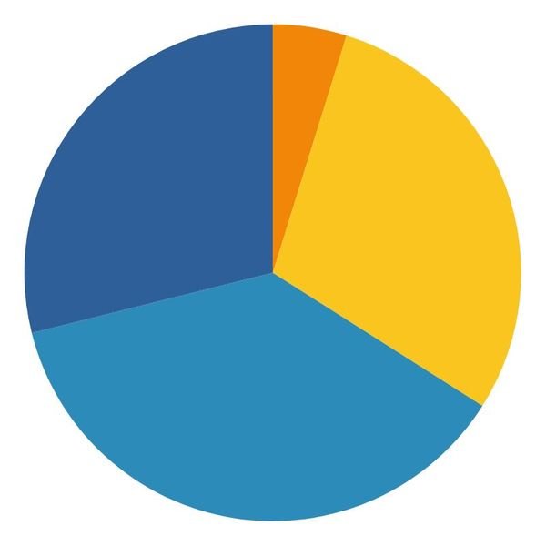 commercial solar incentives and benefits of solar system installation for commercial business 
