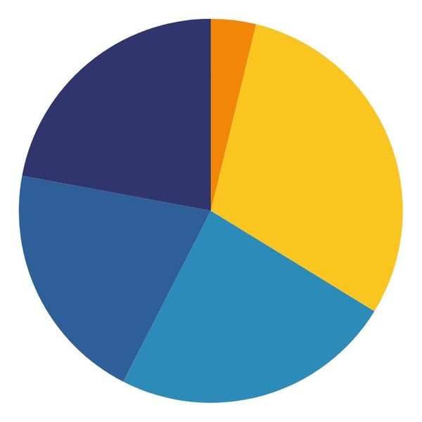 solar system pricing and incentives graph