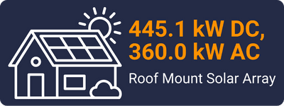 445.1 kW DC, 360.0 kW AC Roof Mount Solar Array