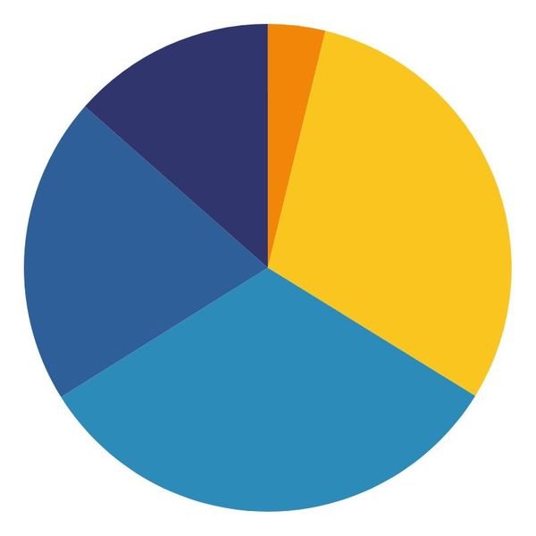 commercial solar incentive and solar benefit breakdown for Legacy's solar energy system
