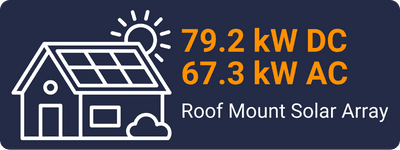 Roof Mount Solar Array